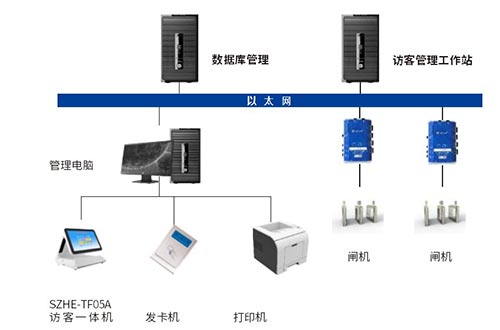 訪客管理系統